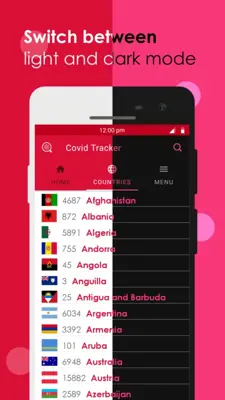 Covid Tracker android App screenshot 1